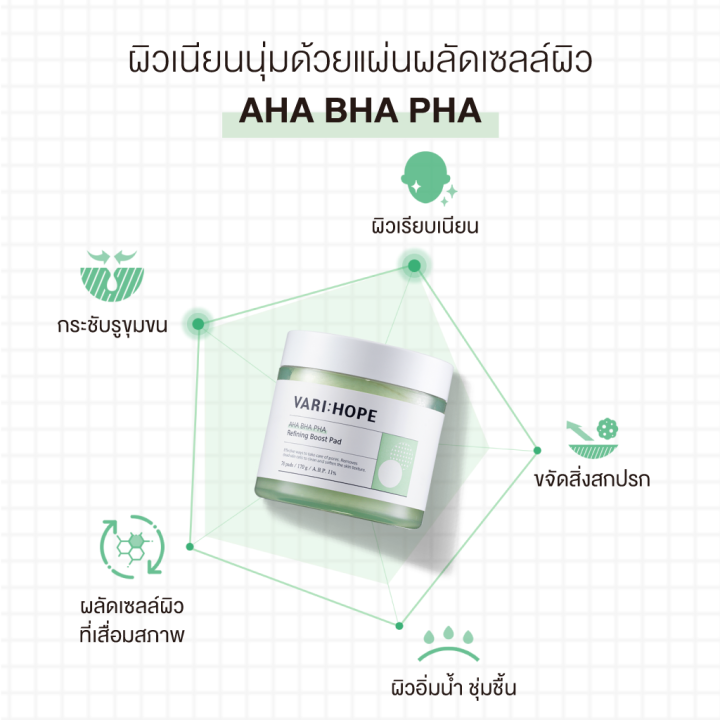 ชุดเซ็ต-varihope-aha-bha-pha-refining-boost-set-เซรั่มและแผ่นทำความสะอาด-ผลัดเซลล์ผิว