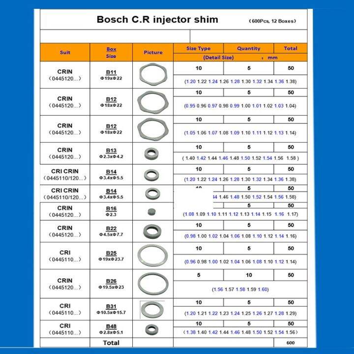 ORLTL B48 B22 B25 B26 B40 B41 Diesel Washer B11 B12 B13 B14 B16 ...