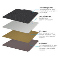 แผ่นเตียงพิมพ์ลาย3D ขนาด235X235มม. แผ่นโลหะแบบสปริงสองด้านสำหรับ PET PEI