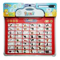 กระดานเสริมทักษะ Playmat Thai-English Learning garden 2 in 1 ภาษาไทย และ ภาษาอังกฤษ สอน ก-ฮ ,สี ,ตัวเลข1-10 ,A-Z ของเล่น