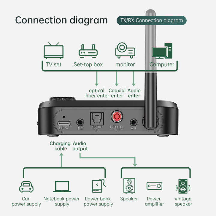 bluetooth-5-0-audio-transmitter-receiver-with-mic-stereo-optical-coaxial-aux-3-5mm-jack-rca-wireless-adapter-pc-car-speaker