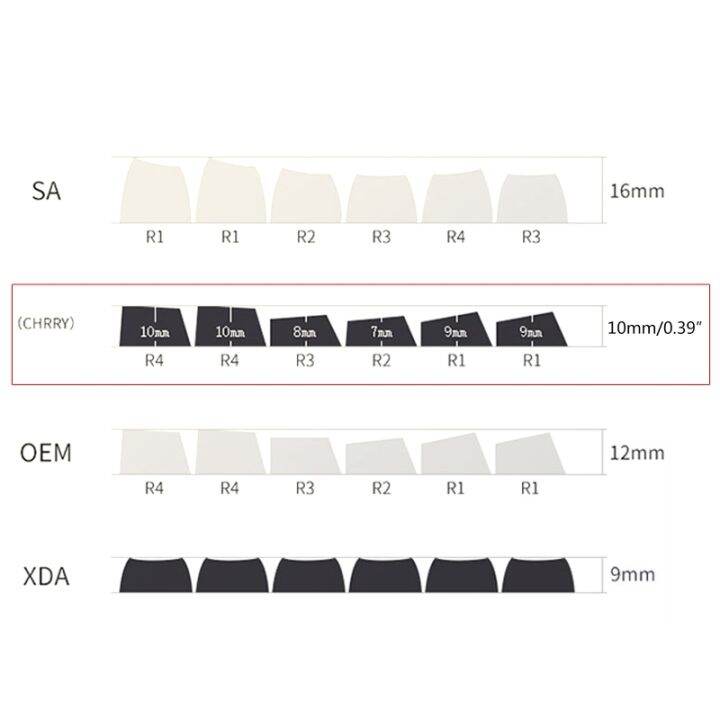 เชอร์รี่ความสูงข้อความเหมือนกับสำหรับ108-key-5-side-ย้อมระเหิด-pbt-วิศวกรรมแป้นพิมพ์ปุ่มกดเหมาะสำหรับ61-64-84-87-96-98ปุ่มกด