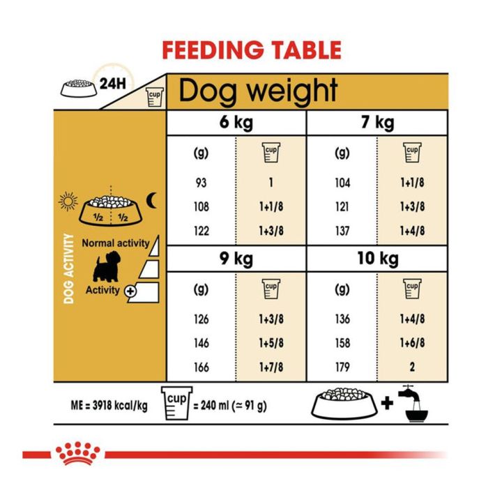 1-5kg-x2-royal-canin-adult-west-highland-white-terrier-รอยัล-คานิน-อาหารสุนัขโต-พันธุ์เวสท์-ไฮแลนด์-ไวท์-เทอร์เรีย-อายุ-10-เดือนขึ้นไป-1-5กก-2-ถุง