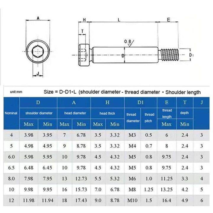 yp-10ชิ้น-ล็อต-m5-304สแตนเลสหัวไหล่-roller-สกรูแรงดึงสูง