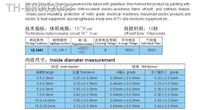 4m-12mm-black-white-200-deg-c-high-temperature-off-self-casing-pipe-silicone-resin-braided-glass-fiber-sleeve-fiberglass-tube