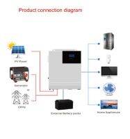 อินเวอร์เตอร์ ยี่ห้อ SRNE รุ่น HF4830S80-H (Higher PV input solar charge inverter)