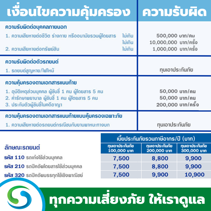 ประกันรถยนต์-2-วิริยะประกันภัย-คุ้มครองทันที-รถชนรถ-รถหาย-ไฟไหม้-รถเก๋ง-กระบะ-4-ประตู-กระบะ-2-ประตู-suv