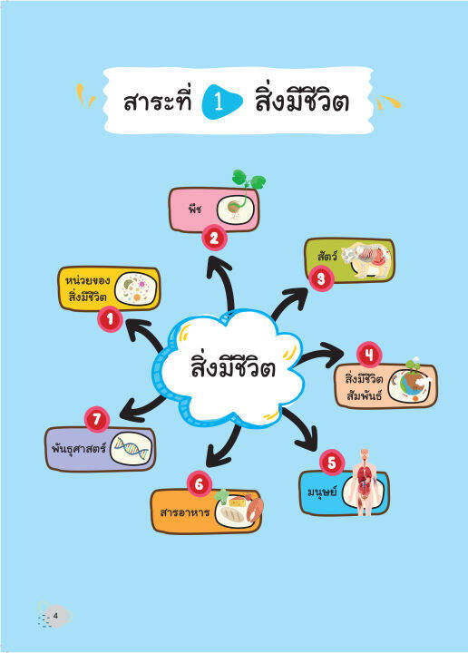 inspal-หนังสือ-super-easy-memory-note-วิทย์-ระดับ-ป-4-5-6-เรียนก็เข้าใจ-สอบยิ่งง่ายเลย