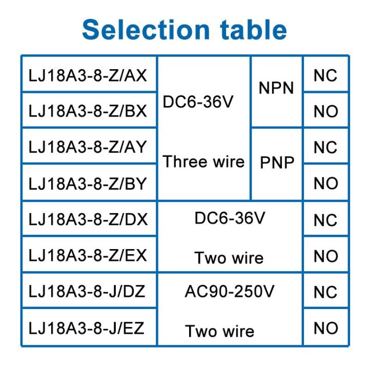 สองหรือสามหรือสี่สาย-npn-pnp-ไม่มีเอ็นซี-lj18a3-8-z-bx-ax-by-ay-ez-dz-ex-เซ็นเซอร์สวิทช์ตัวเหนี่ยวนำโลหะ