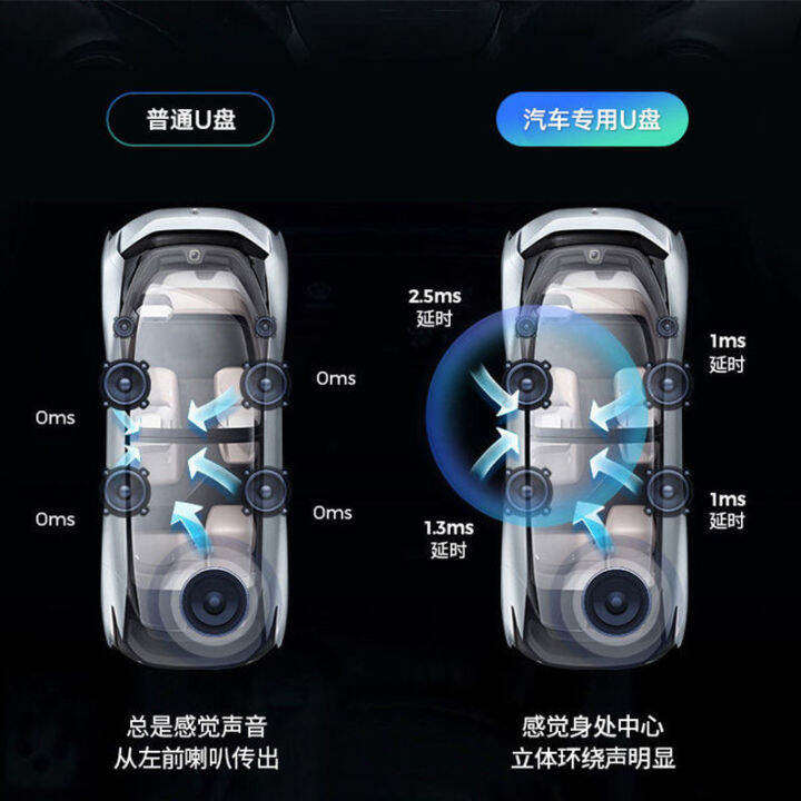 BMW Car Lossless Music U Plate 3 Series 5 Series 1 Series 7 Series