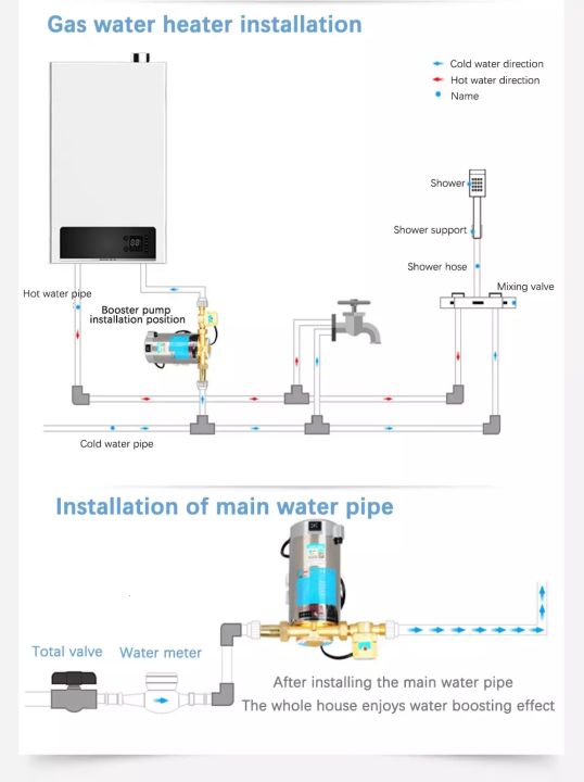 บูสเตอร์ปั๊ม-เพิ่มความดันของน้ำประปาปั้มน้ำแรงดัน-100w-150w-220v-เพิ่มความดันของเครื่องทำน้ำอุ่น-เพิ่มความดันของถังน้ำปั้มน้ำแรงดัน