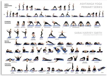 Ashtanga Yoga Poster, Yoga Poster, Ashtanga Poster, Ashtanga, Yoga Poses  Poster, Ashtanga Primary Series, Ashtanga Yoga, -  Canada