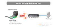 Edimax  10 Gigabit Ethernet PCI Express Server Adapter EN-9320TX-E (ประก้น Lifetime)