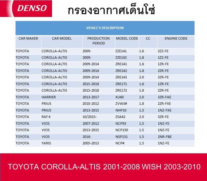 กรองอากาศเด็นโซ่-260300-0230-สำหรับ-honda-crv-2002-2005-civic-dimension-2001-2005