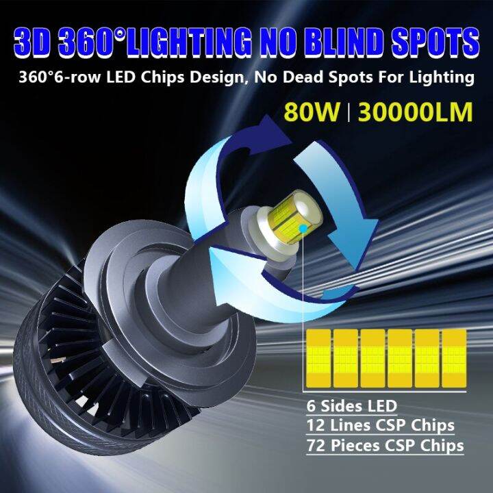 carshark-h7-h11-หลอดไฟ-led-headlihght-360-turbo-h1-h8-h9-ไฟรถ-30000lm-super-bright-9005-hb3-9006-hb4-9012-hir2-ไฟตัดหมอกอัตโนมัติ-dliqnzmdjasfg