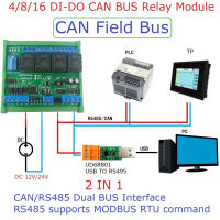 DC 12V24V 4-16CH DI-DO CAN Fieldbus รีเลย์โมดูล RS485 Modbus RTU PLC IO ขยายบอร์ด NPNPNP อินพุตดิจิตอลสามารถควบคุม