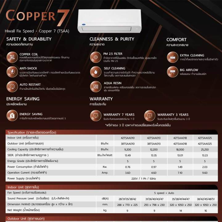 แคเรียร์-copper-7-ส่งทั่วไทย-ติดตั้งเฉพาะโซนกทม-ปริมณฑล-แอร์-carrier-รุ่นธรรมดา-42tsaa010-42tsaa013-42tsaa018-42tsaa025