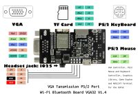 【In-demand】 azbdmp ลิลีโก®TTGO VGA โมดูล ESP32 VGA32 V1.4คอนโทรลเลอร์ Ps/ 2เมาส์คีย์บอร์ดกราฟิกไลบรารีเครื่องยนต์เกมและเทอร์มินัล Ansi/vt