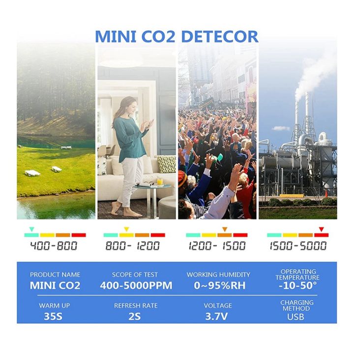 mini-co2-detector-air-quality-monitor-carbon-dioxide-tester-indoor-air-temperature-humidity-analyzer-digital-co2-monitor