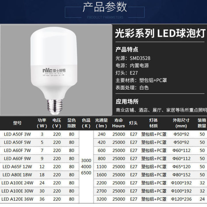 2023-แสง-nvc-led-หลอดไฟ-e27-หลอดไฟแบบเกลียวหลอดไฟกำลังสูงหลอดไฟประหยัดพลังงานในโรงงานในครัวเรือน