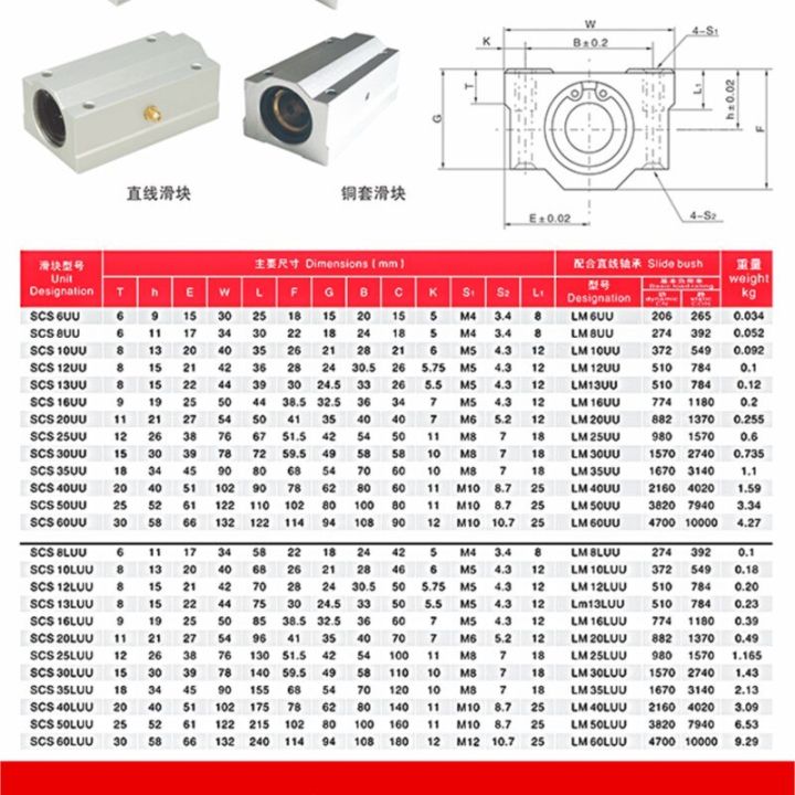 hot-k-1pcs-sc8uu-scs8luu-8mm-linear-บล็อกลูกปืนทรงกลม-cnc-router-scs10-scs10luu-scs12luu-scs13luu-สำหรับ-cnc-3d-เครื่องพิมพ์แกนเพลาอะไหล่