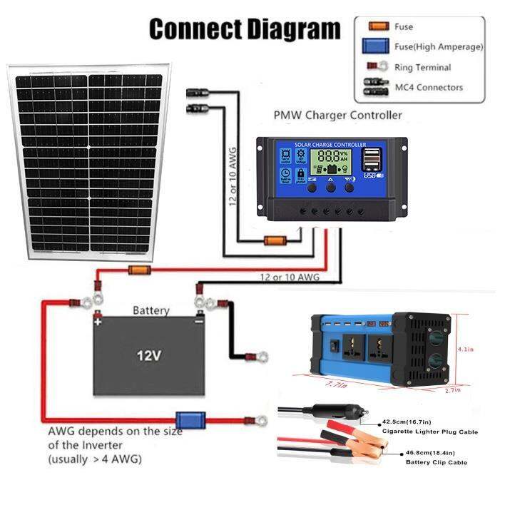 Blue Solar Panel Kit 20W 12V home lighting system With 10a control ...