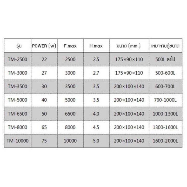 ราคาพิเศษ-jebao-tm-8000-ปั้มน้ำประหยัดไฟ-เหมาะสำหรับ-ทำระบบกรอง-eco-tech-ทำให้ประหยัดไฟขึ้น-65-ส่งไว-ปั๊ม-น้ำ-ปั๊ม-น้ำ-อัตโนมัติ-ปั๊ม-แรง-ดัน-สูง-ปั๊ม-หอยโข่ง