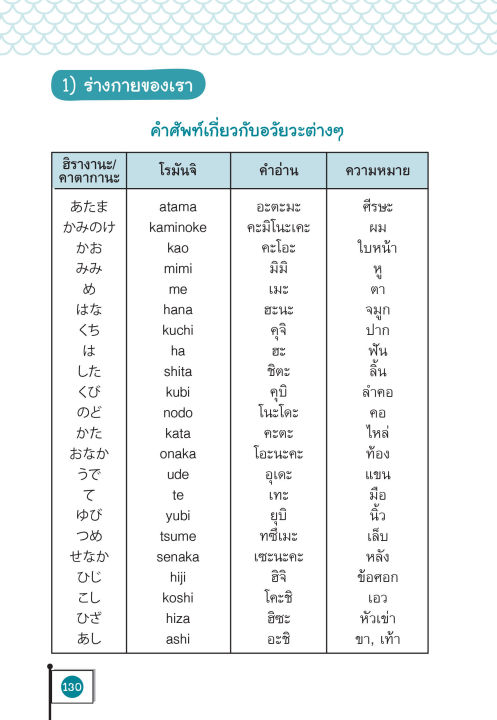 inspal-หนังสือ-คู่มือเรียนญี่ปุ่นเบื้องต้น-ฉบับสมบูรณ์