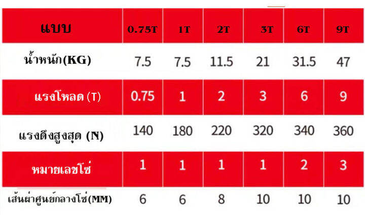 รอก-รอกโซ่-รอกโซ่มือโยก-0-75ตัน-1-ตัน-ของแท้ส่งจากไทยร้านleesuperlucky02-ออกใบกำกับภาษีได้