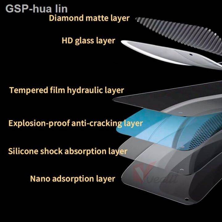 ททำ-n20ป้องกันลายนิ้วมือสำหรับ-oneplus-vidro-temperado-2t-3-2-lite-n30-n10-2v-pro-10t-9r-10r-8t-7-7t