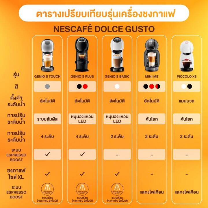 nescafe-dolce-gusto-เนสกาแฟ-โดลเช่-กุสโต้-เครื่องชงกาแฟแคปซูล-genio-s-basic-สีขาว-ความจุ-0-8-ลิตร