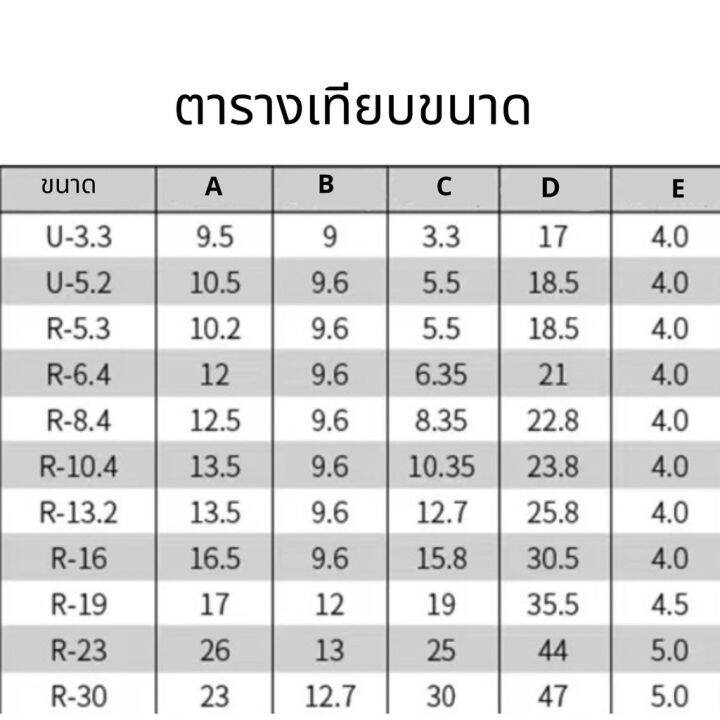 ชุดละ-10-50-ชิ้น-เคเบิ้ลแคลมป์-cable-clamp-สายเคเบิล-พลาสติกไนลอน-r-u-ชนิดคงที่ฉนวนกันความร้อน-กิ๊ปยึดสายไฟ