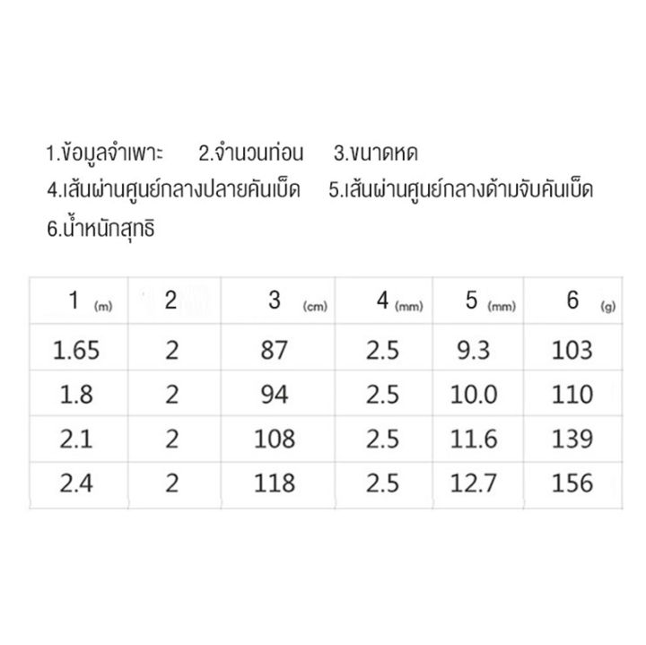 deukio-คันเบ็ดตกปลา-คันเบ็ดตกปลาแคสติ้ง-เบ็ดตกปลา-ซื้อหนึ่งแถมหนึ่ง-ให้ออกไป-เหยื่อปลอม-คันตกหน้าดิน-คันเบส-1-6-2-4-เมตร-2-ส่วน-คันเบ็ดตกปลา-คันเบ็ดเบส-ปั่นคันเบ็ดระบายอากาศและป้องกันการลื่น-คันตีเหยื