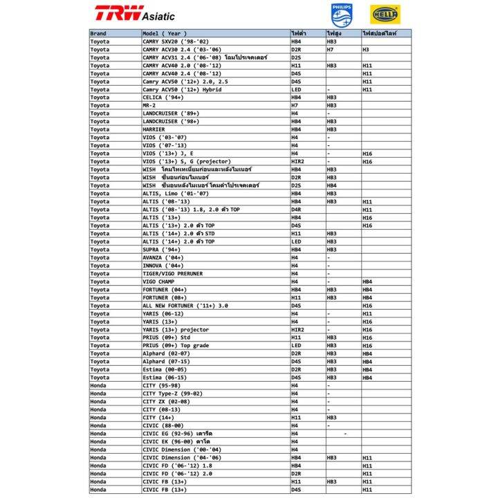 philips-หลอดไฟหน้ารถยนต์-รุ่น-x-tremevision-pro150-อุณหภูมิสี3700k-รุ่น-อัพเกรด