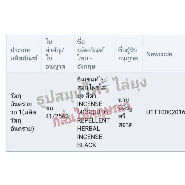 ธูป-ไล่-ยุง-ธูปกำจัดยุง-ธูปสมุนไพรไล่ยุง-ตะไคร้หอมไล่ยุง-ไล่ยุง-ตะไคร้ไล่ยุง-เห็นผลแน่นอน-ปลอดภัยต่อคนและสัตว์เลี้ยงอินเซ็น