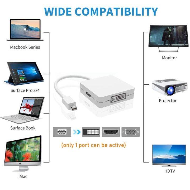 3in1มินิช่องแสดงผลไปยัง-hdmi-4k-vga-สายสัญญาณแบบ-dvi-macbook-pro-อะแดปเตอร์วิดีโอสายแปลงสัญญาณ-mini-dp-hdmi-dvi-จอภาพสำหรับมอนิเตอร์พีซี