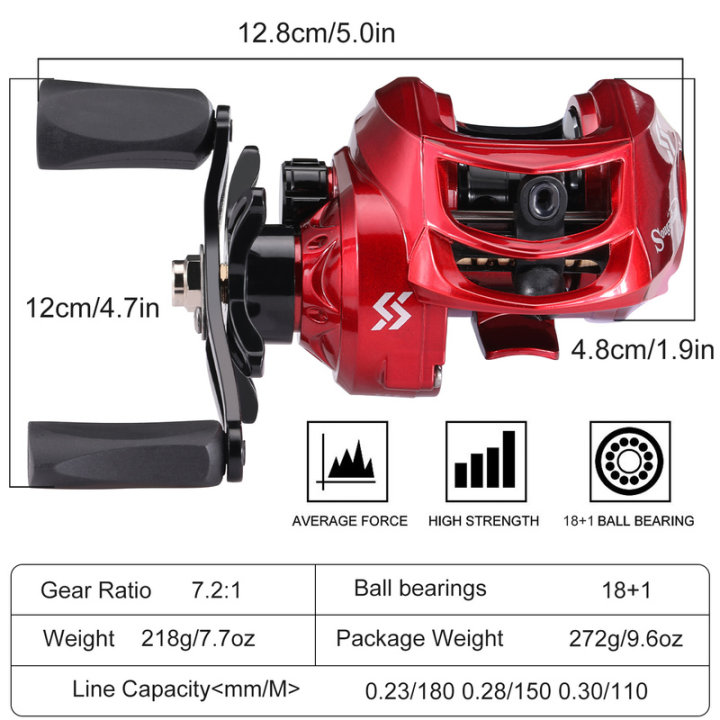 sougayilang-baitcasting-reels-ตกปลาเครื่องมือรีลประมงรีล18-1บีบีรีลประมงแม่เหล็กระบบเบรกแรงดึงสูงสุด8กิโลกรัมหล่