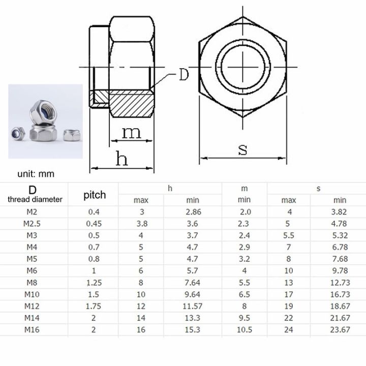 hexagon-nuts-m2-m2-5-m3-m3-5-m4-m5-m6-m8-m10-m12-m14-m16-stainless-carbon-steel-hex-nylon-insert-lock-nut-self-locking-locknut