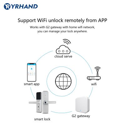 ประตูล็อคอัจฉริยะอิเล็กทรอนิกส์ระบบ Wifi X5พร้อมแอป Ttlock ระบบรักษาความปลอดภัยความปลอดภัยอัจฉริยะด้วยลายนิ้วมือชีวมิติพร้อมบัตร RFID แบบรหัสผ่าน