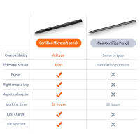 Surface Pro Stylus Pen Capacitive Pencil 4096ไวต่อแรงกดชาร์จใหม่ได้พร้อม Palm Rejection MPP2.0สำหรับ Surface