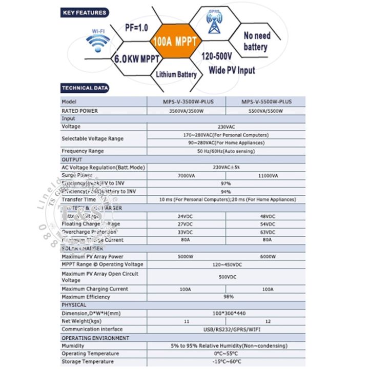 hybrid-inverter-off-grid-ระบบชาท-mppt-100a-ยี่ห้อ-anern-ขนาด-3-5-5-5-kw-ใช้งานได้-โดยไม่ต้องมีแบต-เทสก่อนส่ง-อ่านรายละเอียดก่อนสั่งซื้อ