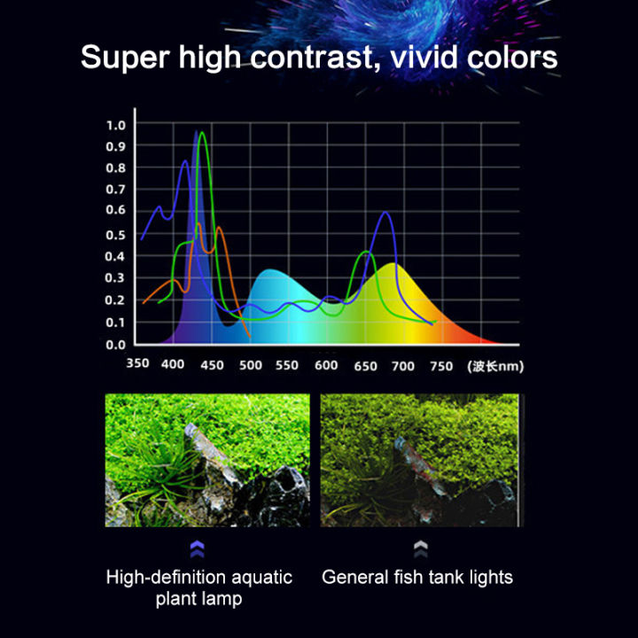 พิพิธภัณฑ์สัตว์น้ำแสงเต็มสเปกตรัมปลาขนาดใหญ่ไฟ-led-สำหรับพืชน้ำที่มีการจับเวลาโคมไฟสดใส110-240โวลต์100เซนติเมตร110เซนติเมตร120เซนติเมตร