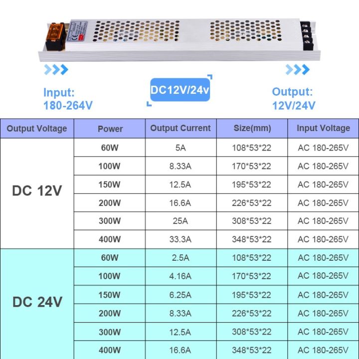 ultra-thin-led-power-supply-dc-12v-lighting-transformers-60w-100w-150w-ac180-260v-driver-for-led-strip-lights-adhesives-tape