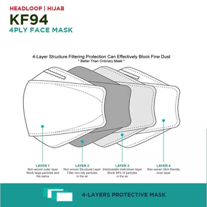 50pcs-หน้ากาก4ply-facemask-เด็ก-kf94หน้ากาก-hijab-headloop-หน้ากาก-loop-dust-ป้องกันการออกแบบเกาหลี-facial-mask