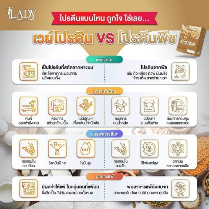 ส่งฟรี-1-แถม-1-แถมกาแฟคุมหิว-1-ซ-ld-pr0tein-แอลดีโปรตีน-รส-กาแฟ