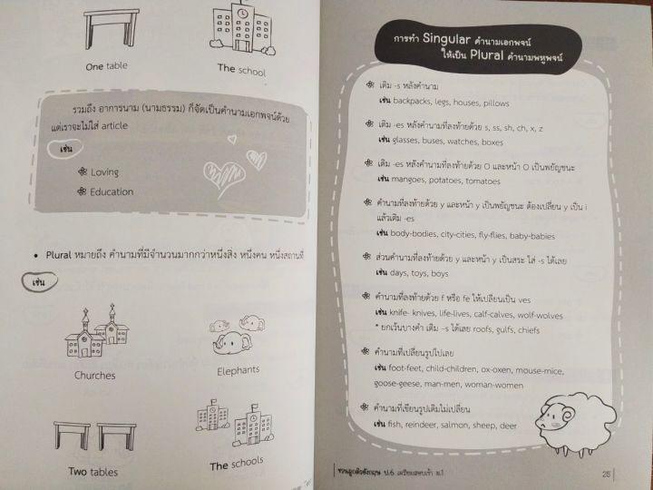 หนังสือภาษาอังกฤษ-top-score-english-grammar-test-ชวนลูกติวอังกฤษ-ป-6-เตรียมสอบเข้า-ม-1