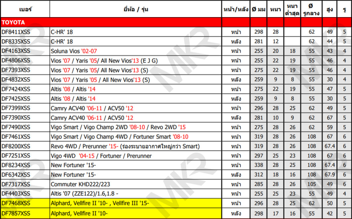 จานเบรค-trw-xps-toyota-new-fortuner-15-20-จานเบรคเซาะร่อง-ราคาถูก-คุณภาพสูง