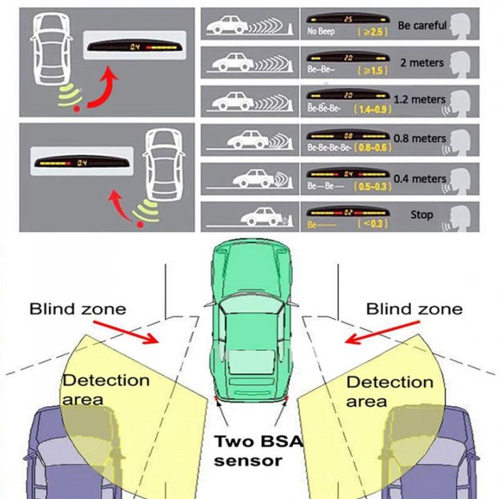 parking-sensor-เซนเซอร์ถอย-4-จุดมีจอบอกระยะ-พร้อมเสียงเตือน