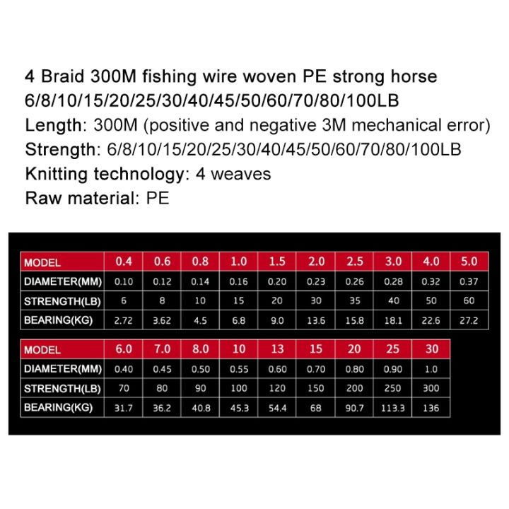 pro-beros-300ม-pe-4ถักเปียมัลติฟิลาสายตกปลาสายตกปลาแบบถักแข็งแรงมากคุณภาพสูง100lb-6lb