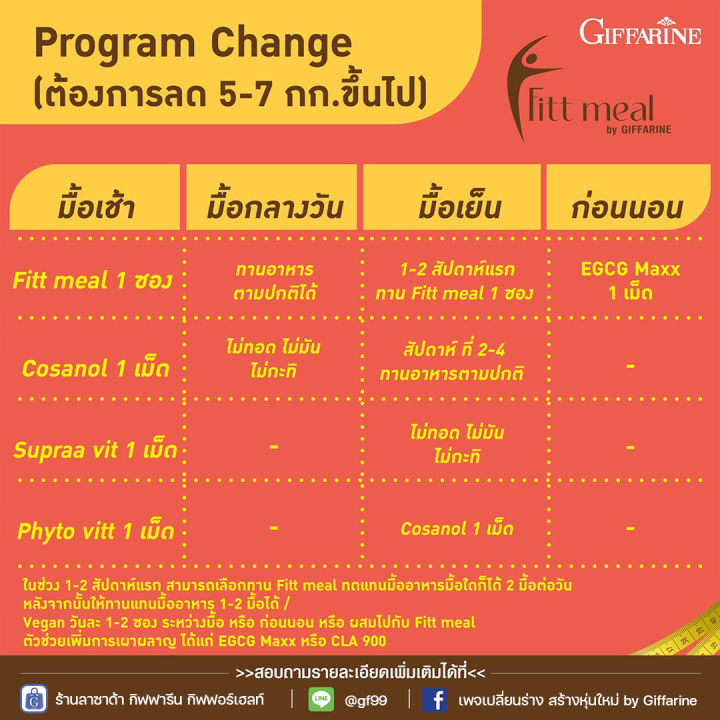 ฟิตต์-มีล-บาย-กิฟฟารีน-ผลิตภัณฑ์ทดแทนมื้ออาหาร-สำหรับควบคุม-หรือ-ลดน้ำหนัก-เป็นอาหารลดพุง-อาหารลดน้ำหนัก-โปรตีน-คุมอิ่ม